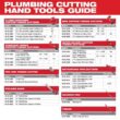 Milwaukee 48-22-4263 Close Quarters Tubing Cutter Set (3-Piece) Milwaukee 48-22-4263 Close Quarters Tubing Cutter Set (3-Piece)