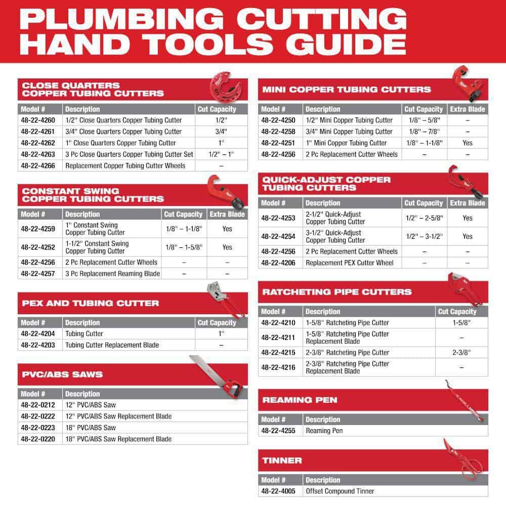 Milwaukee 48-22-4263 Close Quarters Tubing Cutter Set (3-Piece) Milwaukee 48-22-4263 Close Quarters Tubing Cutter Set (3-Piece) - Image 2
