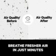 PuroAir HEPA 14 Air Purifier for Home - Covers 1,115 Sq Ft - Air Purifier for Allergies