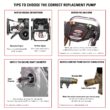 OEM Technologies 90028 Horizontal Axial Cam Replacement Pressure Washer Pump Kit, 3300 PSI, 2.4 GPM, 3/4" Shaft OEM Technologies 90028 Horizontal Axial Cam Replacement Pressure Washer Pump Kit, 3300 PSI, 2.4 GPM, 3/4" Shaft