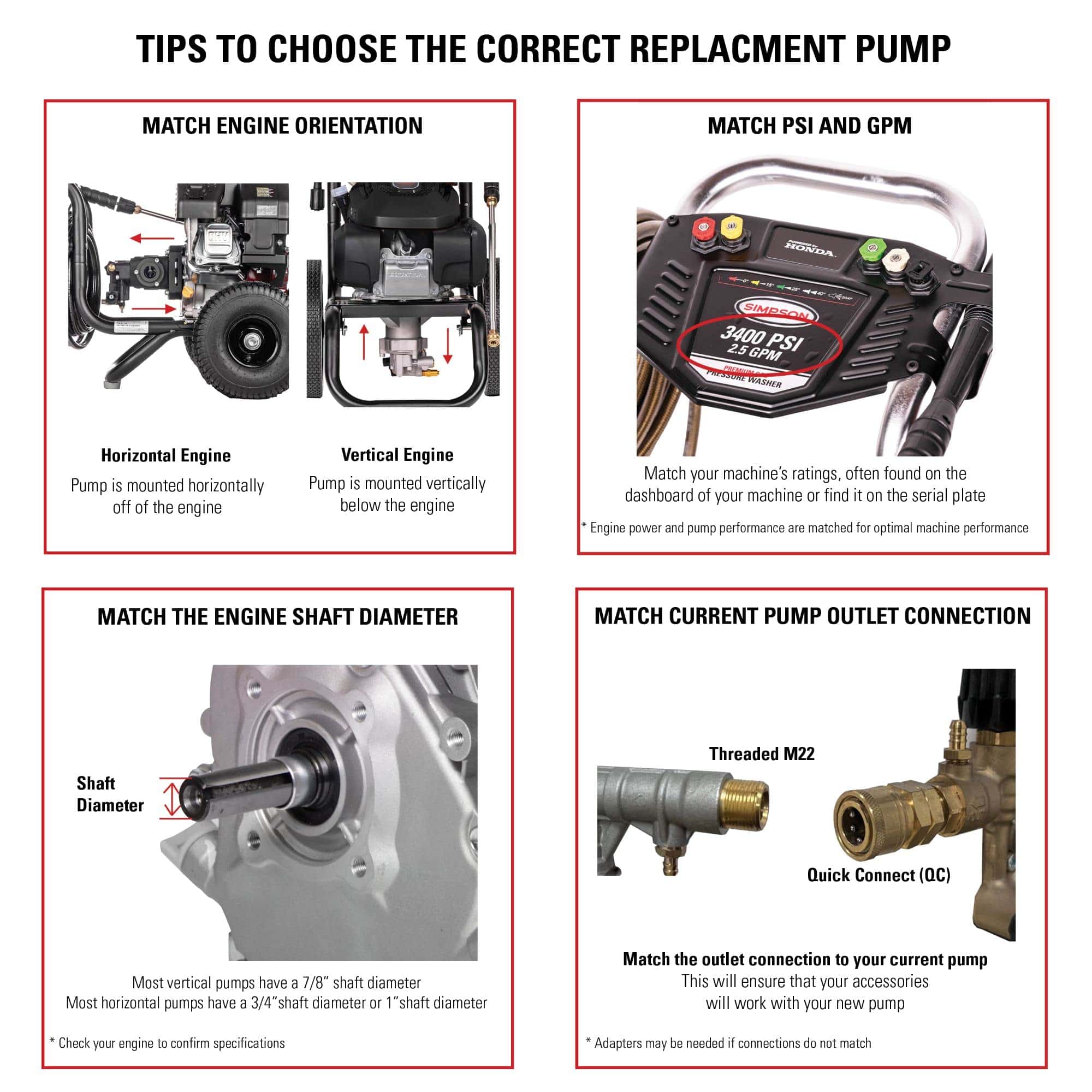 OEM Technologies 90028 Horizontal Axial Cam Replacement Pressure Washer Pump Kit, 3300 PSI, 2.4 GPM, 3/4" Shaft OEM Technologies 90028 Horizontal Axial Cam Replacement Pressure Washer Pump Kit, 3300 PSI, 2.4 GPM, 3/4" Shaft - Image 5