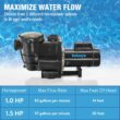 Doheny's Inground Pool Pump, 115/230V, 1 HP (0.9 THP) Doheny's Inground Pool Pump, 115/230V, 1 HP (0.9 THP)