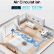 Dreo Standing Fan, Omni-directional Oscillating Fan For Bedroom, 80 ft Circulator With Remote