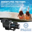 Doheny's Inground Pool Pump, 115/230V, 1 HP (0.9 THP) Doheny's Inground Pool Pump, 115/230V, 1 HP (0.9 THP)