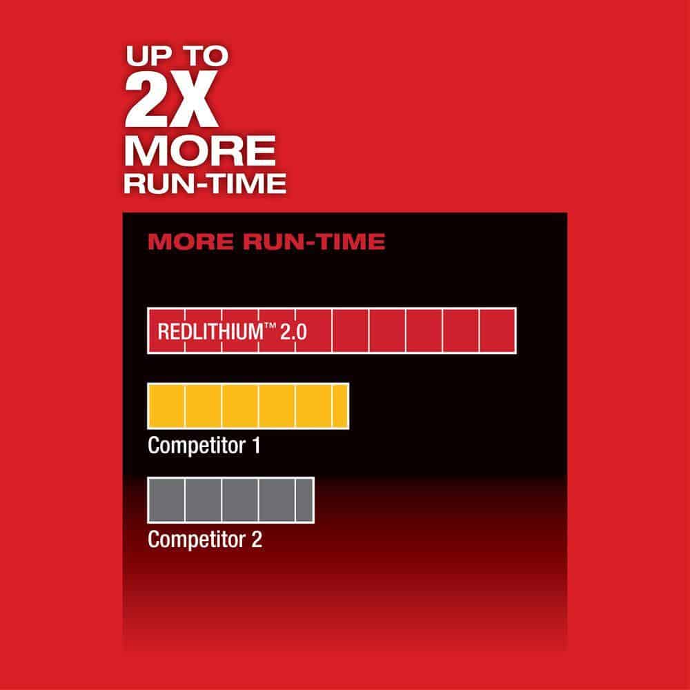 Milwaukee 2454-20 M12 FUEL 12V Lithium-Ion Brushless Cordless 3/8 in. Impact Wrench (Tool-Only) Milwaukee 2454-20 M12 FUEL 12V Lithium-Ion Brushless Cordless 3/8 in. Impact Wrench (Tool-Only) - Image 7