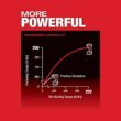 Milwaukee 2855P-20 M18 FUEL GEN-3 18V Lithium-Ion Brushless Cordless 1/2 in. Compact Impact Wrench with Pin Detent (Tool-Only) Milwaukee 2855P-20 M18 FUEL GEN-3 18V Lithium-Ion Brushless Cordless 1/2 in. Compact Impact Wrench with Pin Detent (Tool-Only)