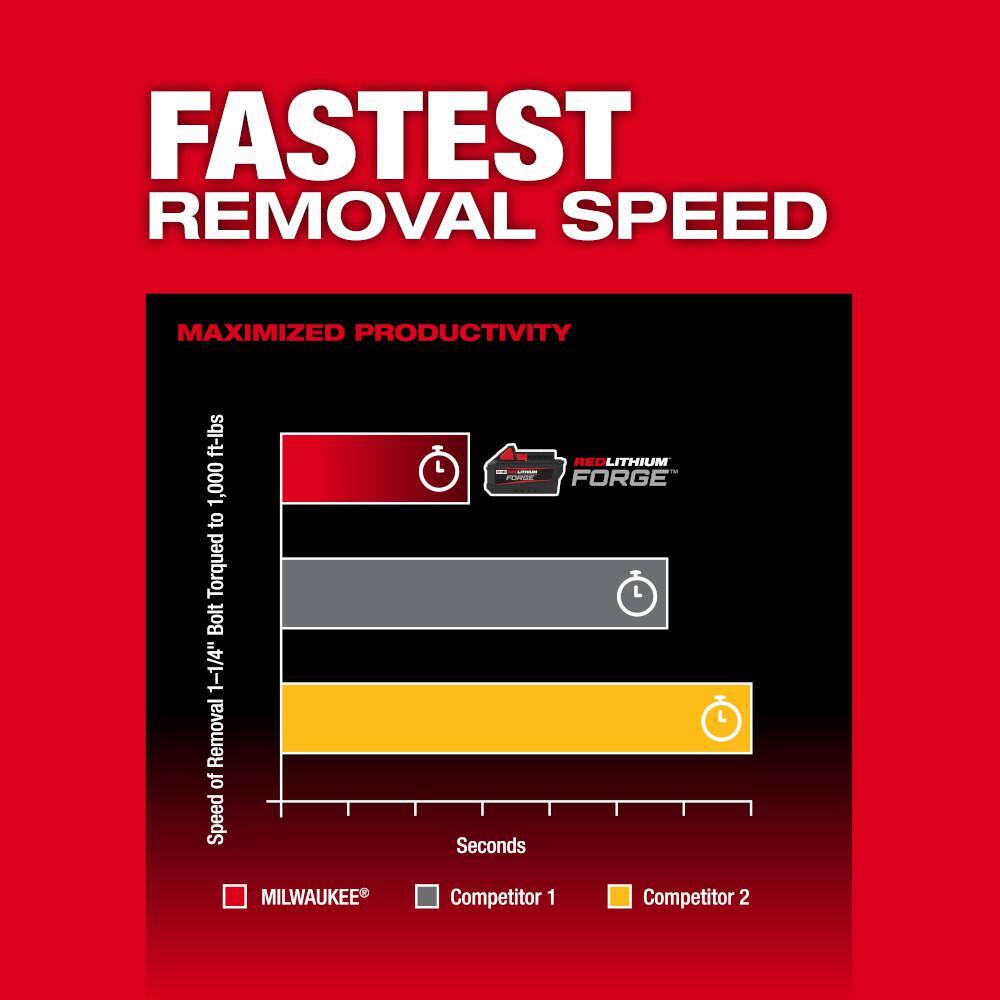 Milwaukee 2967-20 M18 FUEL 18V Lithium-Ion Brushless Cordless 1/2 in. Impact Wrench with Friction Ring (Tool-Only) Milwaukee 2967-20 M18 FUEL 18V Lithium-Ion Brushless Cordless 1/2 in. Impact Wrench with Friction Ring (Tool-Only) - Image 8