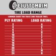 eCustomRim 2-Pack Trailer Tire On Black Wheel Modular Rim ST205/75D15 LRC 5 Lug On 4.5 15 x 5