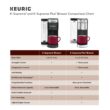 Keurig K-Supreme Single Serve K-Cup Pod Coffee Maker, MultiStream Technology, Gray