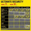 Kryptonite Heavy Duty Key Lock, Black/Yellow, 4in x 8in, Anti-Theft Protection Included