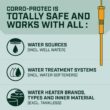 Corro-Protec Powered Anode Rod for Water Heater, Stops Corrosion and Reduces Limescale, Electrical Anode Rod Made of Titanium