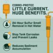 Corro-Protec Powered Anode Rod for Water Heater, Stops Corrosion and Reduces Limescale, Electrical Anode Rod Made of Titanium