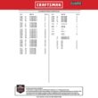 Craftsman OVERDRIVE 1/4 and 3/8 in. drive Metric/SAE 6 Point Mechanic's Tool Set 80 pc