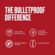 Bulletproof The Mentalist Medium-Dark Roast Single-Serve Pods, 72 Count