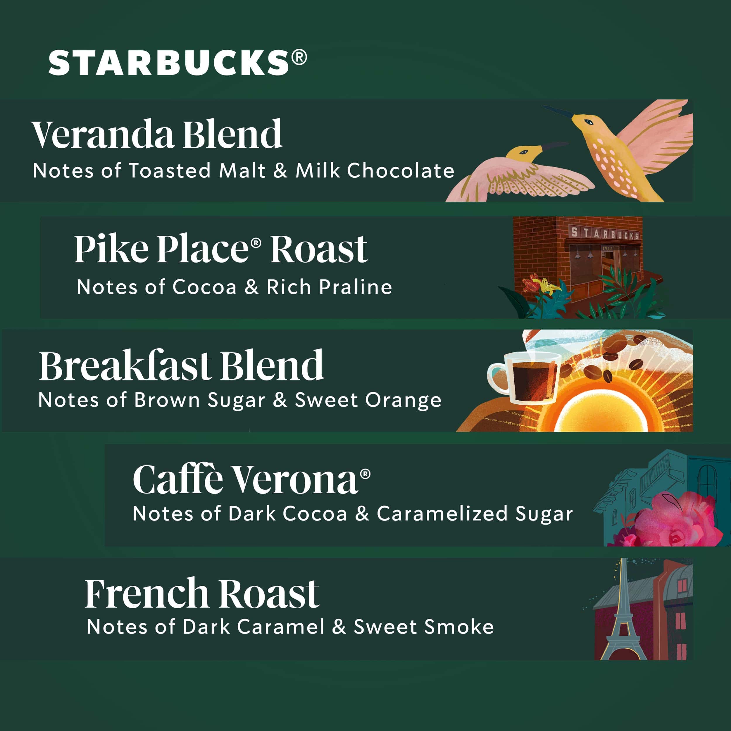 Starbucks K-Cup Coffee Pods - Starbucks Blonde, Medium & Dark Roast Coffee (40 pods total) Starbucks K-Cup Coffee Pods - Starbucks Blonde, Medium & Dark Roast Coffee (40 pods total) - Image 7