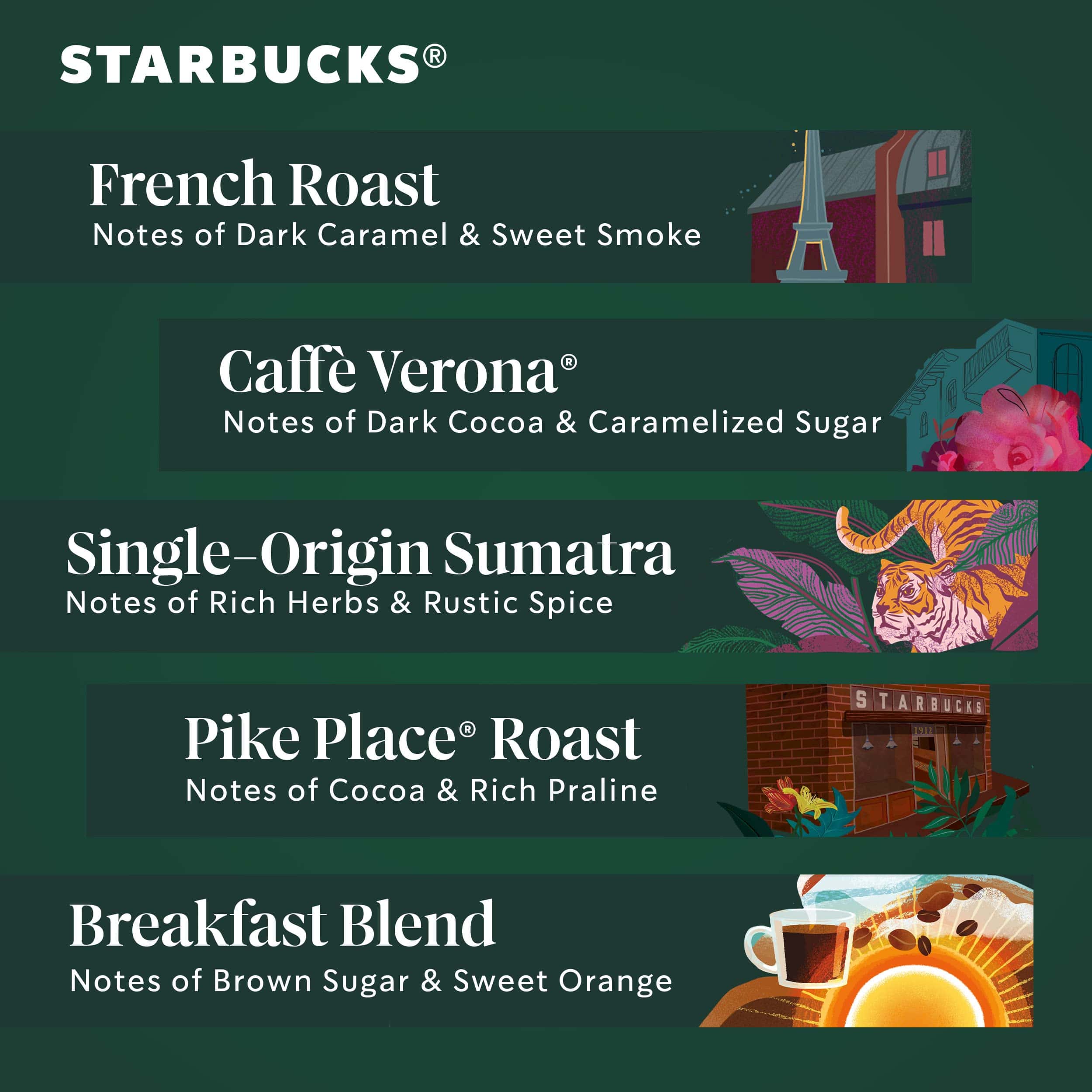 Starbucks K-Cup Coffee Pods - Starbucks Blonde, Medium, Dark Roast & Flavored Coffee - Variety Pack for Keurig Brewers - 1 box (40 pods total) Starbucks K-Cup Coffee Pods - Starbucks Blonde, Medium, Dark Roast & Flavored Coffee - Variety Pack for Keurig Brewers - 1 box (40 pods total) - Image 8