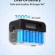 BLUETTI Portable Power Station AC2A, 204Wh LiFePO4 Battery Backup w/ 2 300W (600W Power Lifting) AC Outlets