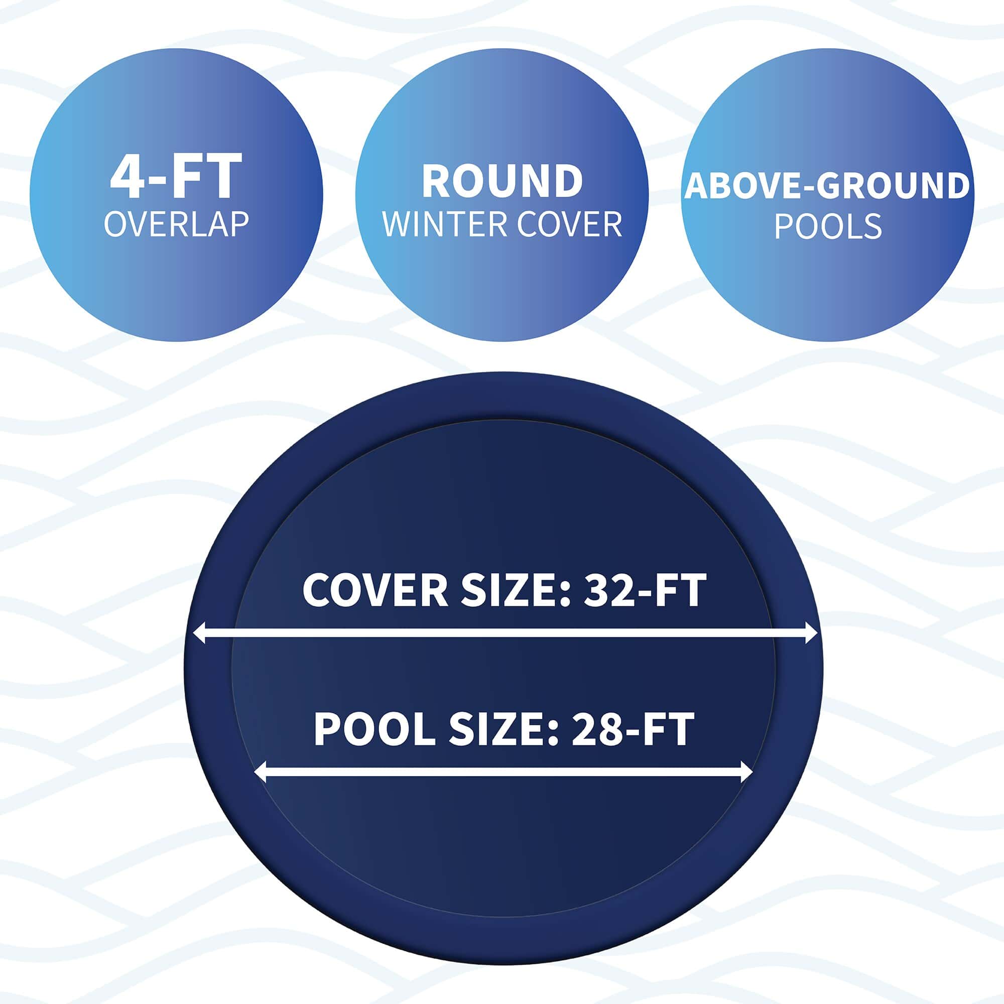 Blue Wave 32-ft x 32-ft Silver Polyethylene Winter Round Pool Cover Blue Wave 32-ft x 32-ft Silver Polyethylene Winter Round Pool Cover - Image 6