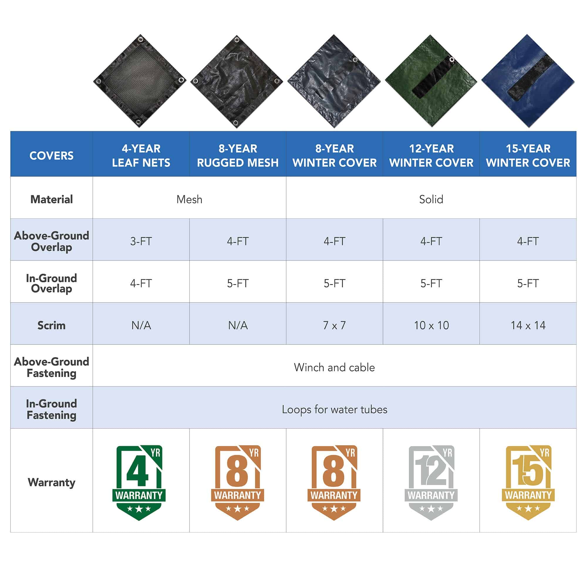 Blue Wave 32-ft x 32-ft Silver Polyethylene Winter Round Pool Cover Blue Wave 32-ft x 32-ft Silver Polyethylene Winter Round Pool Cover - Image 5