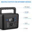 Powkey 200W Portable Power Station, Powkey 120Wh/33,000mAh Power Bank with AC Outlet