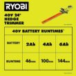 RYOBI RY40HG01K 40V 24 in. Cordless Battery Hedge Trimmer with 2.0 Ah Battery and Charger