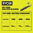 RYOBI PCLLB01K ONE+ 18V 100 MPH 350 CFM Cordless Battery Variable Speed Jet Fan Leaf Blower with 4.0 Ah Battery and Charger