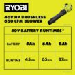RYOBI RY404014K 40V HP Brushless Whisper Series 160 MPH 650 CFM Cordless Battery Leaf Blower with 4.0 Ah Battery and Charger