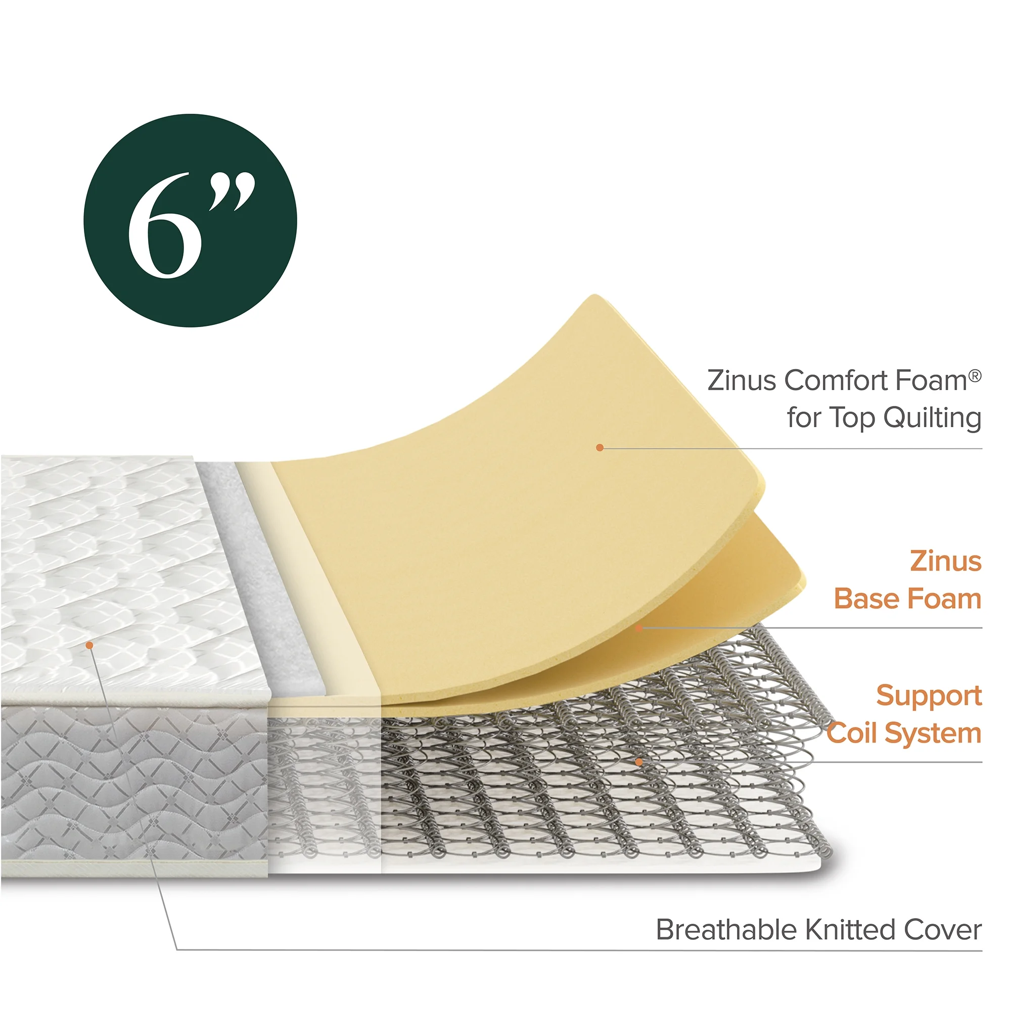 Slumber 1 by Zinus 6" Comfort Innerspring Mattress, Full Slumber 1 by Zinus 6" Comfort Innerspring Mattress, Full - Image 3