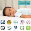 Sealy Baby Prestige Sleep Ultra-Premium 2-Stage Antibacterial, 204 Coil, Baby Crib & Toddler Mattress