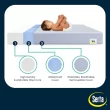 Serta SleepTrue Sparkling Sky Breathable Baby Bed Crib Mattress and Toddler Mattress with Removable/Machine Washable Cover, Blue