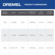 Dremel 4000-4/34 Variable Speed Rotary Tool Kit - 4 Attachments & 34 Accessories Dremel 4000-4/34 Variable Speed Rotary Tool Kit - 4 Attachments & 34 Accessories