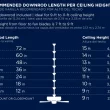 Harbor Breeze Cogdell 60-in Brushed Nickel - changing Integrated LED Indoor/Outdoor Downrod or Flush Mount Ceiling Fan (7-Blade)