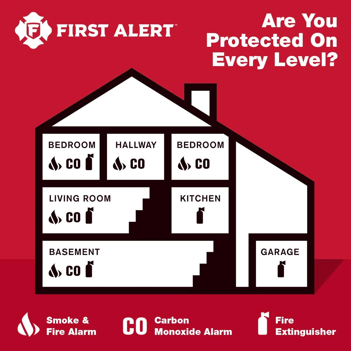 First Alert BRK Hardwired (with Battery Back-up) Ionization Interconnected Smoke Detector (6-Pack) First Alert BRK Hardwired (with Battery Back-up) Ionization Interconnected Smoke Detector (6-Pack) - Image 2