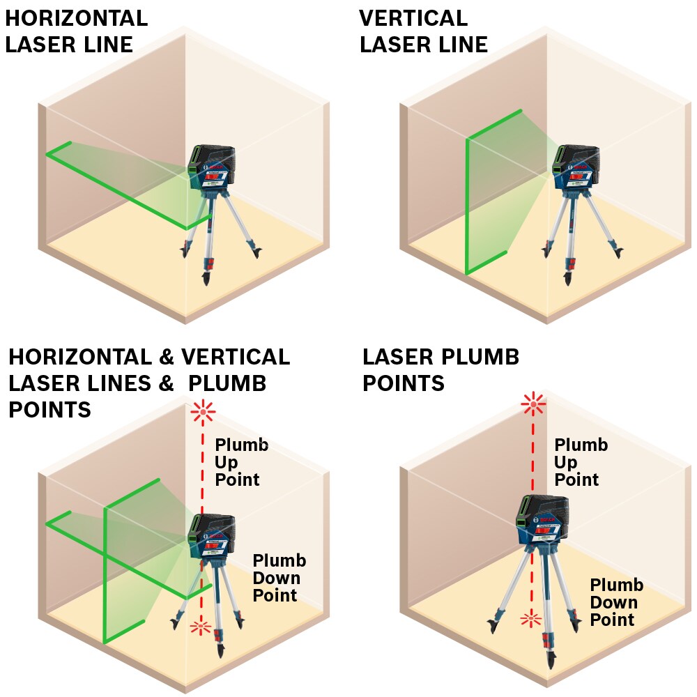 Bosch 165-ft Green Self-Leveling Cross-line Laser Level Kit Bosch 165-ft Green Self-Leveling Cross-line Laser Level Kit - Image 18