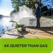 Greenworks Pro 3000 PSI 2-GPM Cold Water Electric Pressure Washer with 5 Spray Tips Greenworks Pro 3000 PSI 2-GPM Cold Water Electric Pressure Washer with 5 Spray Tips