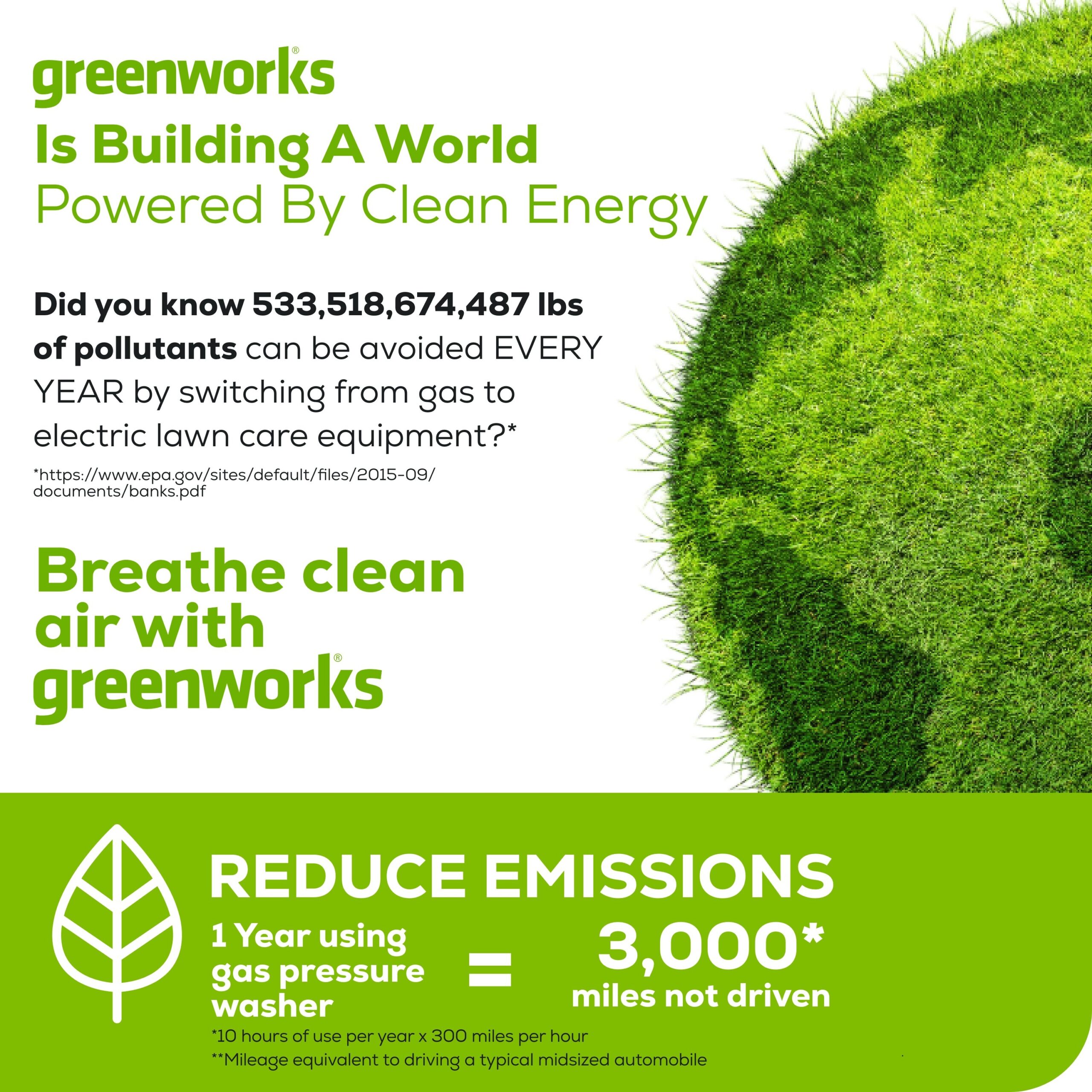 Greenworks Pro 3000 PSI 2-GPM Cold Water Electric Pressure Washer with 5 Spray Tips Greenworks Pro 3000 PSI 2-GPM Cold Water Electric Pressure Washer with 5 Spray Tips - Image 19