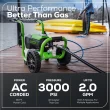 Greenworks Pro 3000 PSI 2-GPM Cold Water Electric Pressure Washer with 5 Spray Tips Greenworks Pro 3000 PSI 2-GPM Cold Water Electric Pressure Washer with 5 Spray Tips