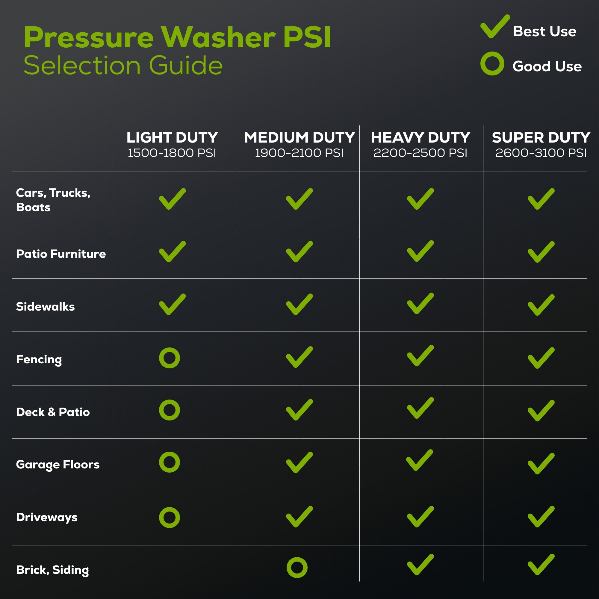Greenworks Pro 3000 PSI 2-GPM Cold Water Electric Pressure Washer with 5 Spray Tips Greenworks Pro 3000 PSI 2-GPM Cold Water Electric Pressure Washer with 5 Spray Tips - Image 21