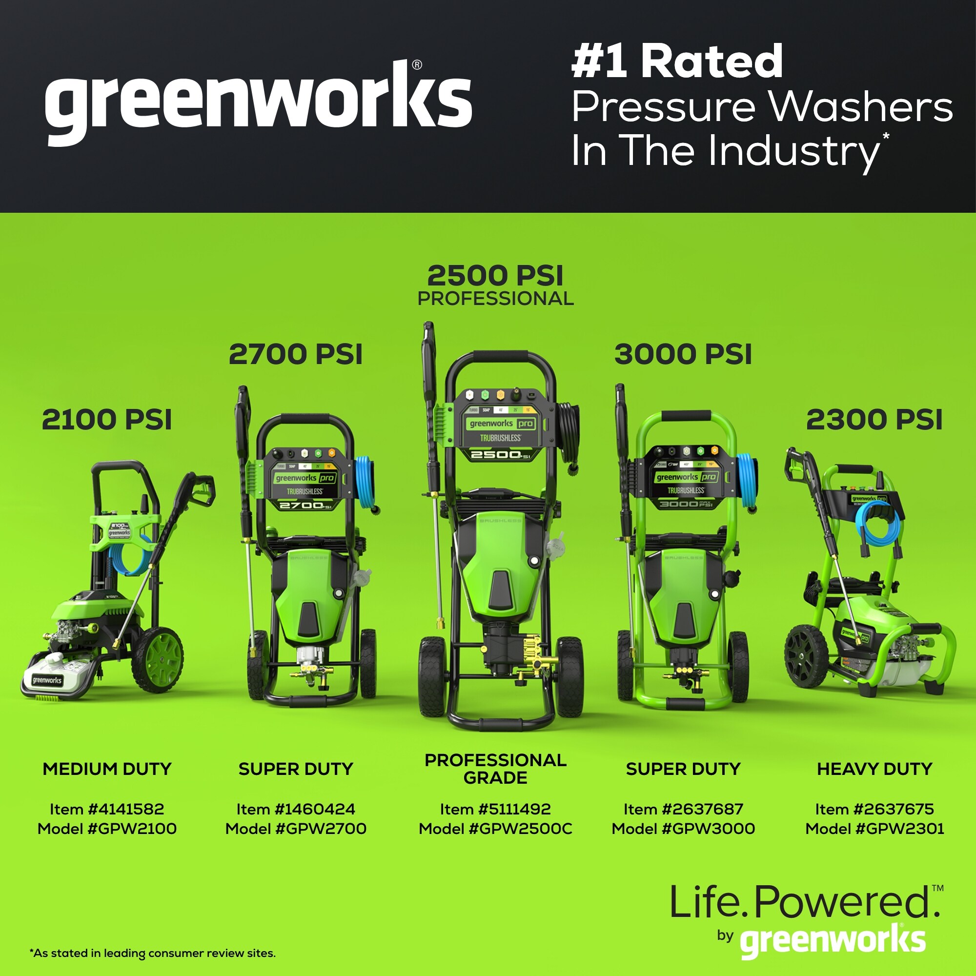 Greenworks Pro 3000 PSI 2-GPM Cold Water Electric Pressure Washer with 5 Spray Tips Greenworks Pro 3000 PSI 2-GPM Cold Water Electric Pressure Washer with 5 Spray Tips - Image 22