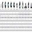 Dremel 4000-4/34 Variable Speed Rotary Tool Kit - 4 Attachments & 34 Accessories Dremel 4000-4/34 Variable Speed Rotary Tool Kit - 4 Attachments & 34 Accessories