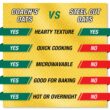 Coach's Oats Organic Whole Grain Oatmeal 3 lbs (48 oz) Pack of 2
