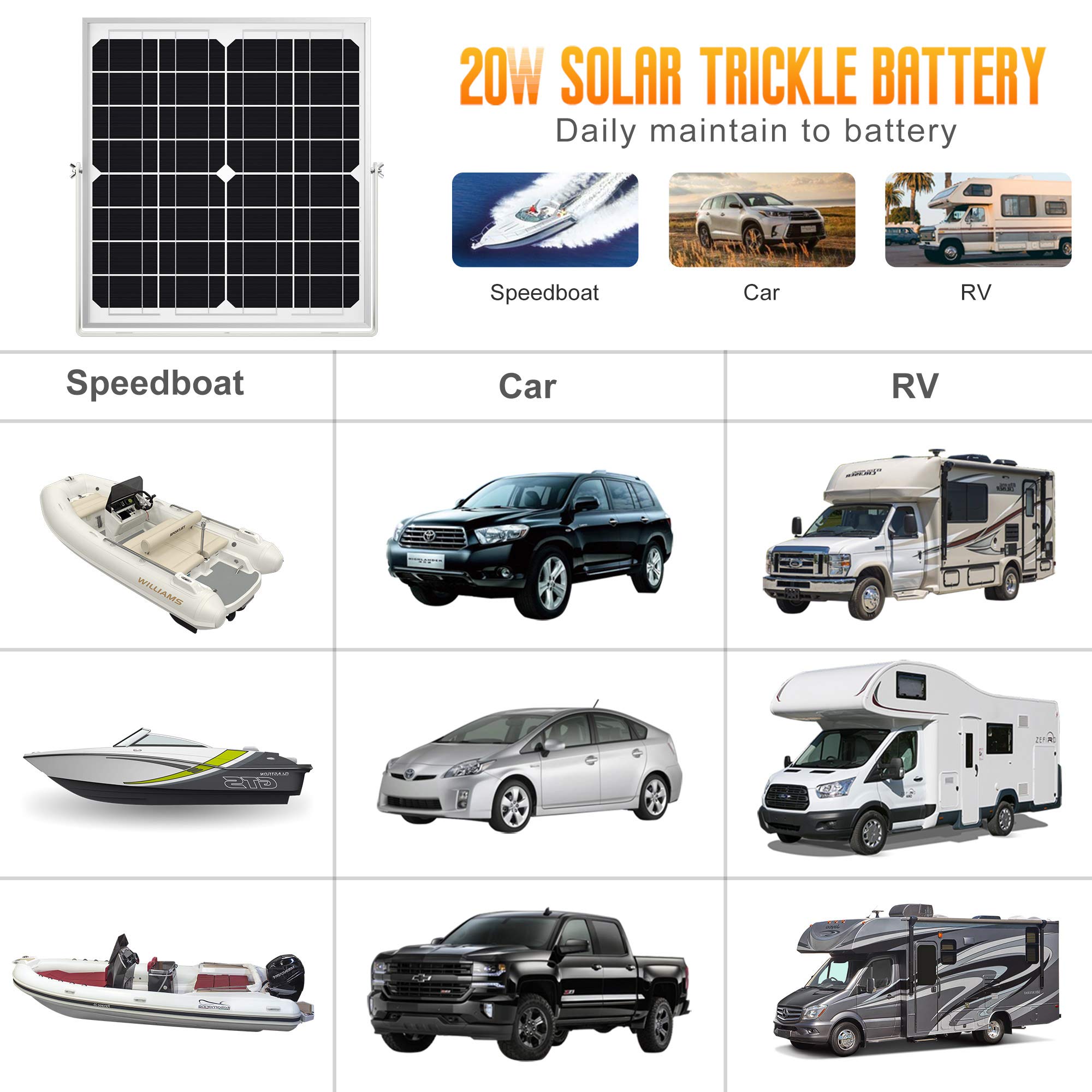 SOLPERK Solar Panel Kit 20W 12V, Solar Battery Trickle Charger Maintainer, Upgrade Controller, Adjustable Mount Bracket SOLPERK Solar Panel Kit 20W 12V, Solar Battery Trickle Charger Maintainer, Upgrade Controller, Adjustable Mount Bracket - Image 5