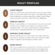 Community Coffee Café Special Decaf Ground Coffee, Medium Dark Roast, 32 Ounce Bag (Pack of 4)