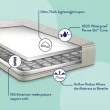 Kolcraft Pediatric 800 Extra Firm Baby Crib & Toddler Mattress, 80 Coil, Waterproof, Mint/Grey