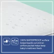 Sealy Baby Prestige Sleep Ultra-Premium 2-Stage Antibacterial, 204 Coil, Baby Crib & Toddler Mattress