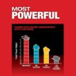 Milwaukee M18 FUEL 18V Lith-Ion Brushless Cordless 7-1/4 in. Circular Saw with M18 18V REDLITHIUM FORGE XC 8.0 Ah Battery Pack