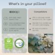 Coop Home Goods Original Loft Pillow Queen Size