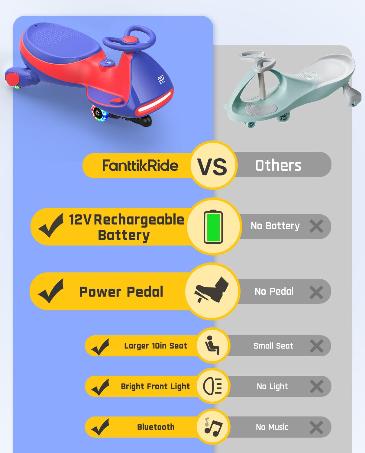 FanttikRide 12V N7 Pro Electric Wiggle Car with Pedal, Rechargeable Battery, 2 in 1 Swing Car, 2 Speed Ride On Toy, Blue FanttikRide 12V N7 Pro Electric Wiggle Car with Pedal, Rechargeable Battery, 2 in 1 Swing Car, 2 Speed Ride On Toy, Blue - Image 8