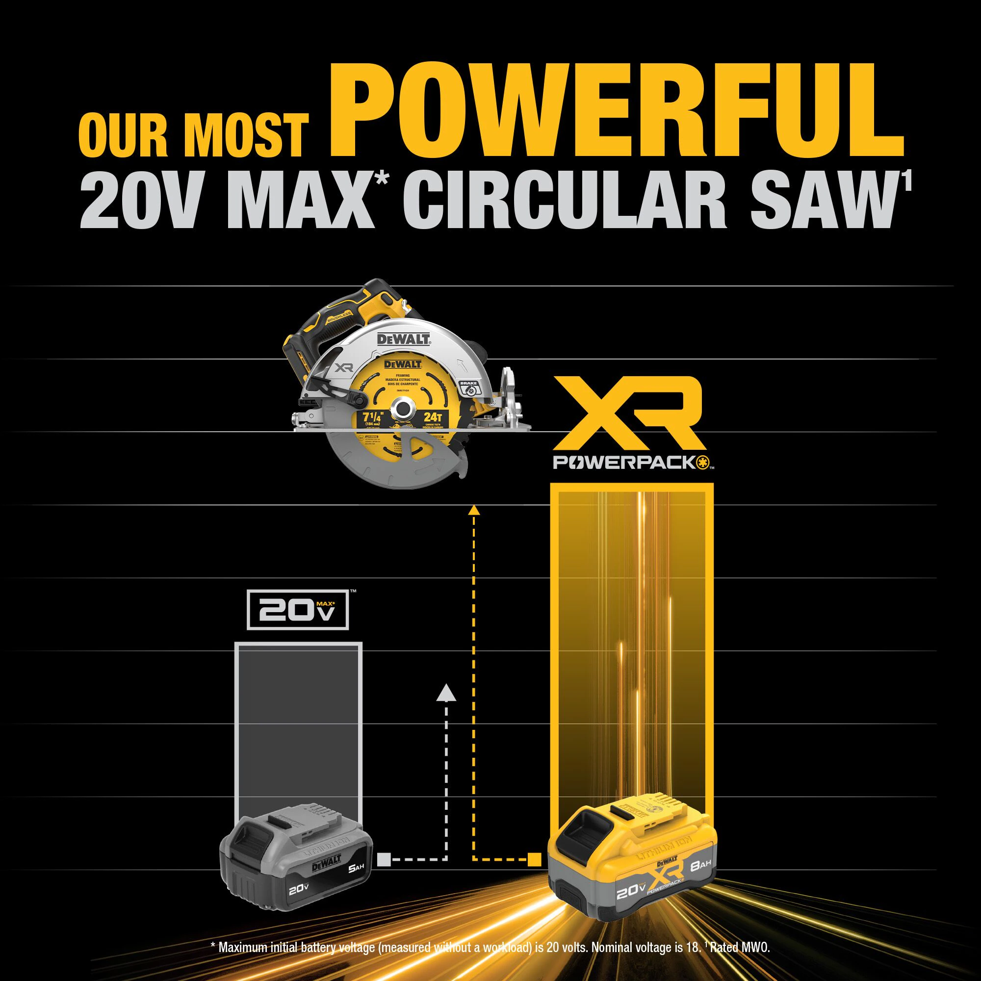 DEWALT XR 20-volt Max 7-1/4-in Brushless Cordless Circular Saw Kit (Battery & Charger Included) DEWALT XR 20-volt Max 7-1/4-in Brushless Cordless Circular Saw Kit (Battery & Charger Included) - Image 14