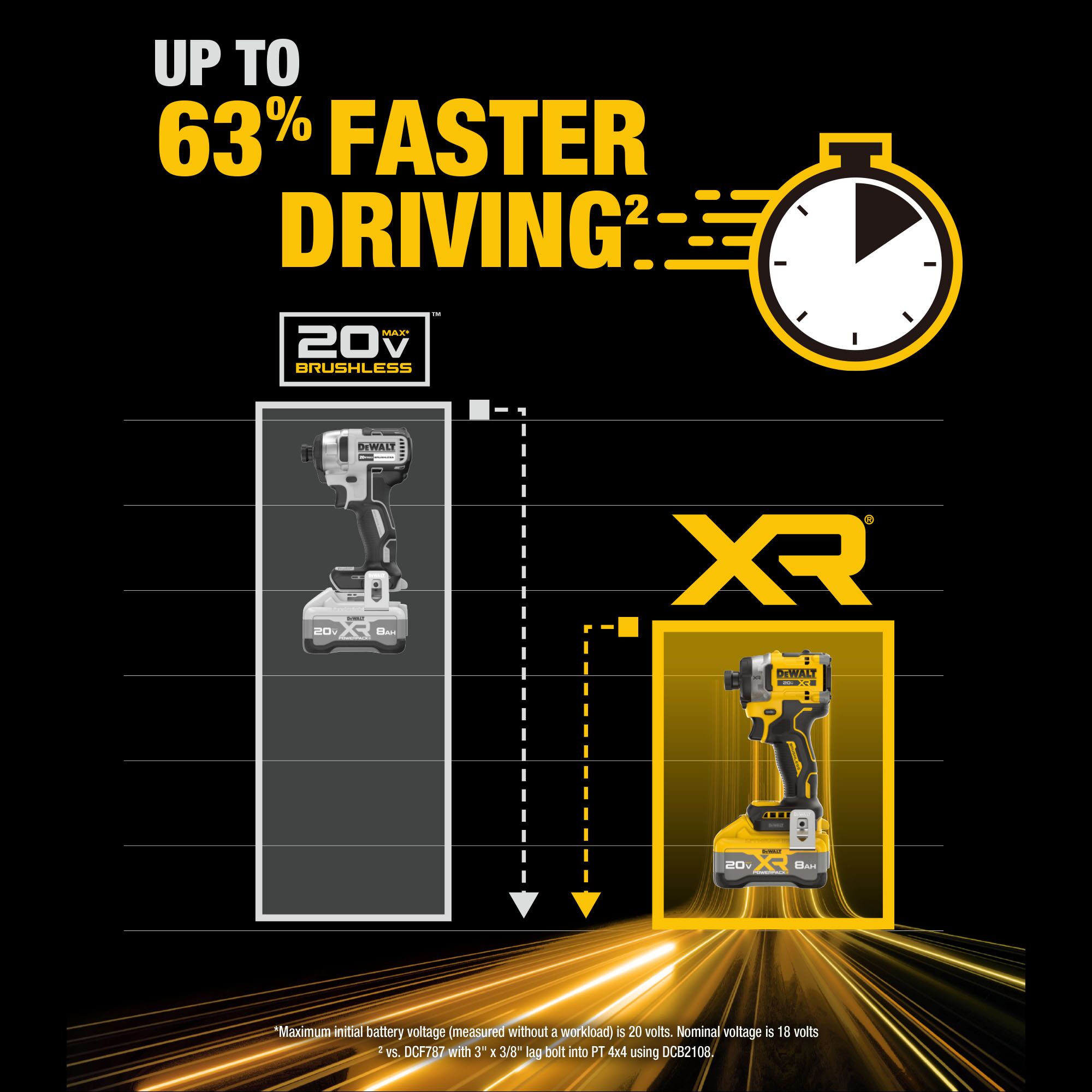 DEWALT XR 20-volt Max 1/4-in Brushless Cordless Impact Driver (Battery and Charger Included with Soft Bag) DEWALT XR 20-volt Max 1/4-in Brushless Cordless Impact Driver (Battery and Charger Included with Soft Bag) - Image 17